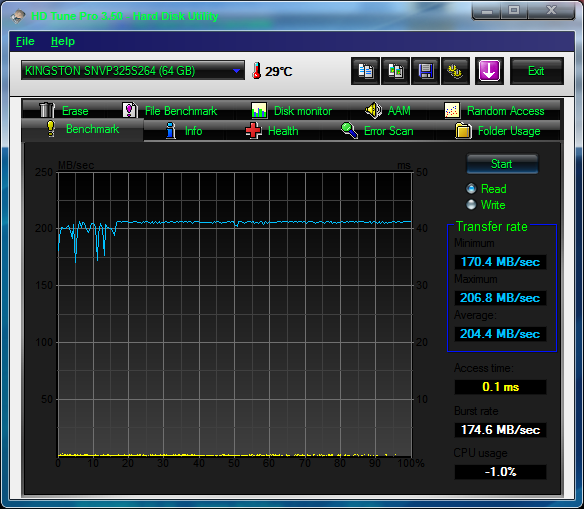 http://zorgzorg31.free.fr/Luigi/temp/bench/VplusG2_64Go_hdtune_read_matrix.png