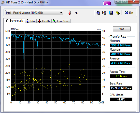 http://zorgzorg31.free.fr/Luigi/temp/bench/raid0_4x7200.12_500Go_hdtune_bench.png