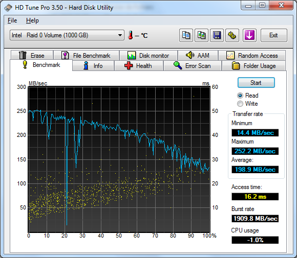 http://zorgzorg31.free.fr/Luigi/temp/bench/raid0_7200.12_500Go_hdtune_bench.png